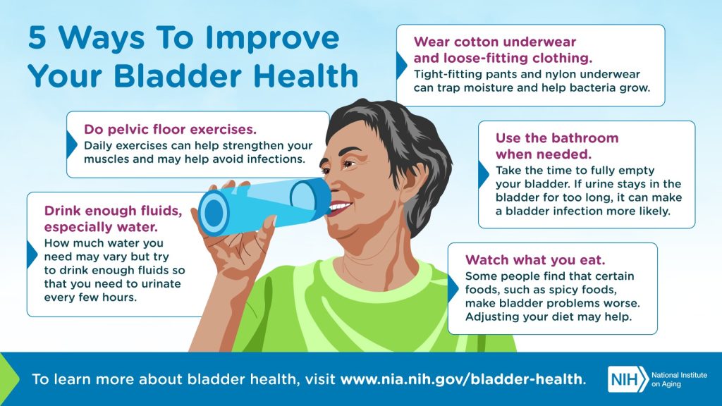 Bladder health infographic by NIH
