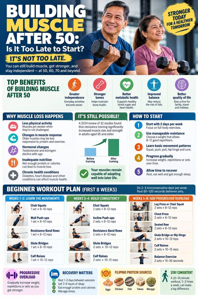 Building muscle after 50 infographic
